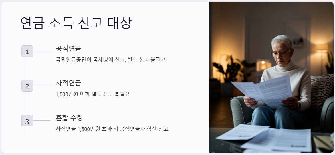 종합소득세 신고 대상
