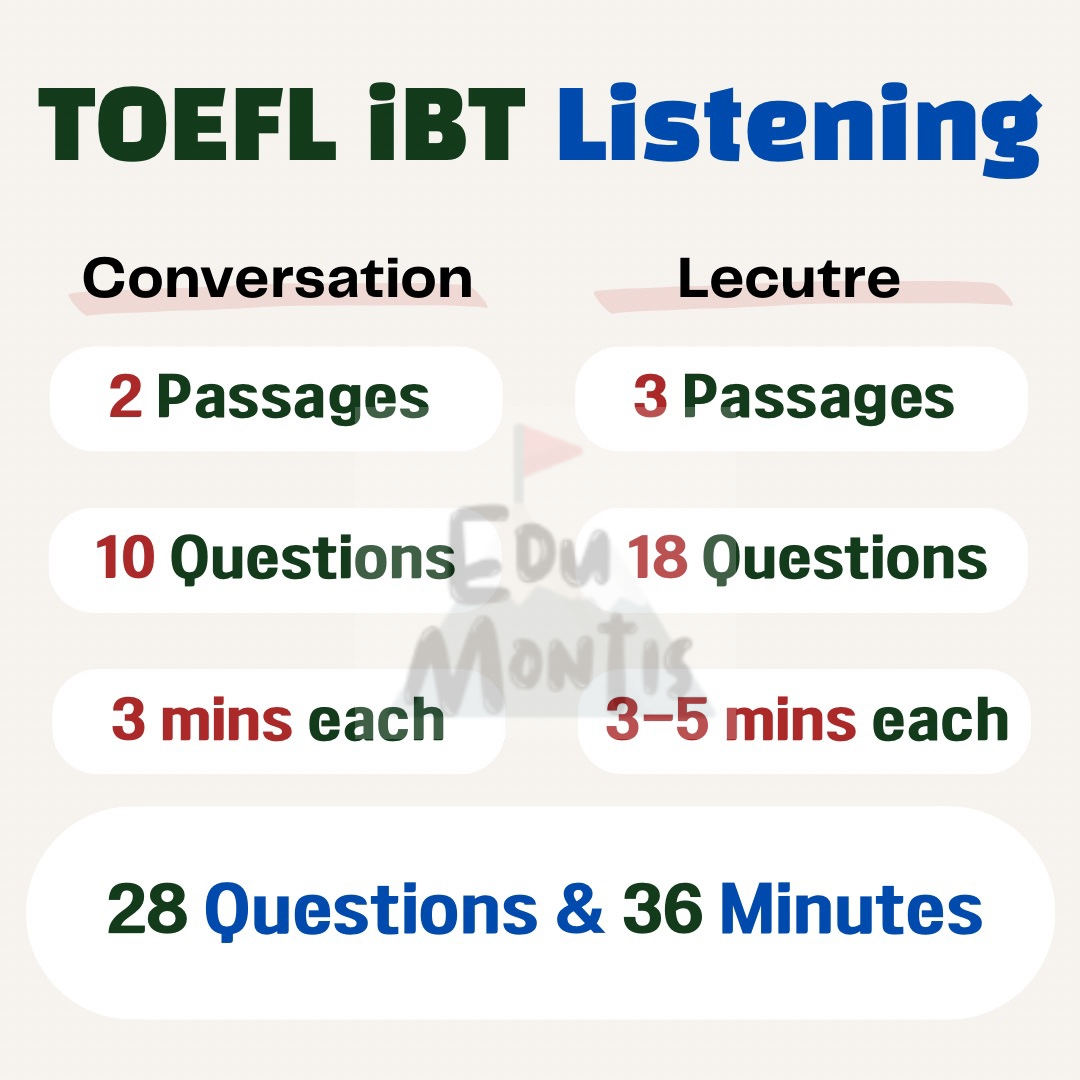 TOEFL iBT 개정된 리스닝 영역 문제 수 및 소요시간 사진