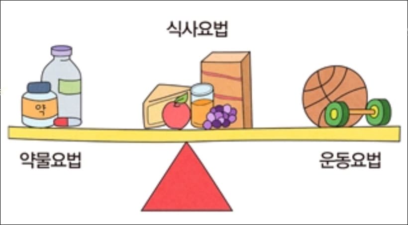 당뇨 수치 내리는 방법