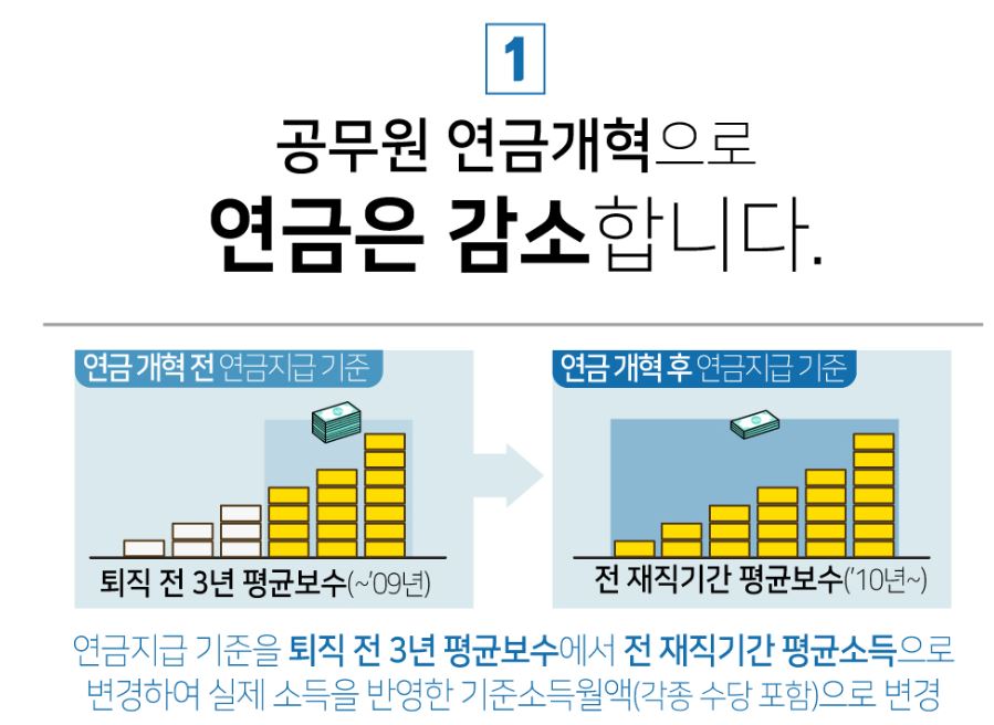 2025년 공무원 연금 개혁 배경 및 문제점, 해외 사례 분석 총정리