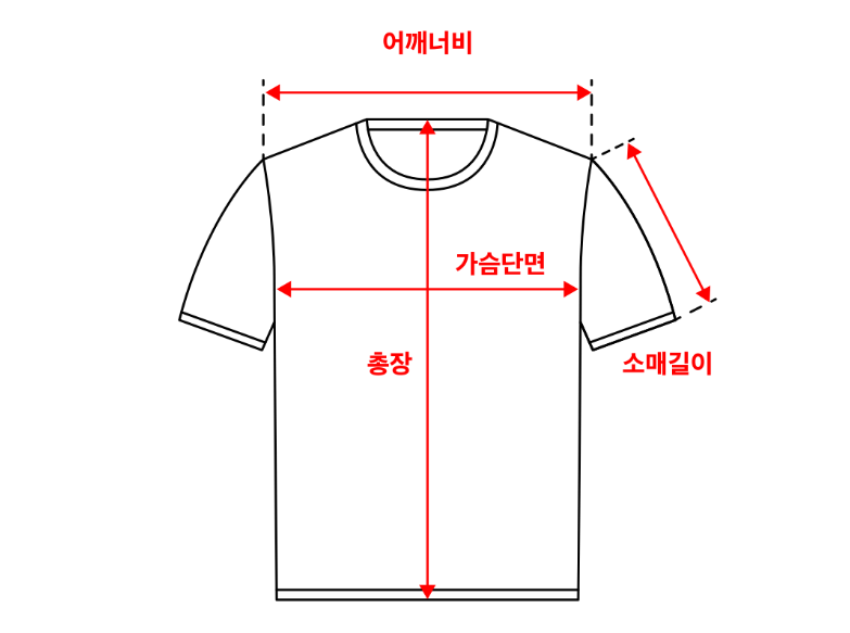 가슴단면