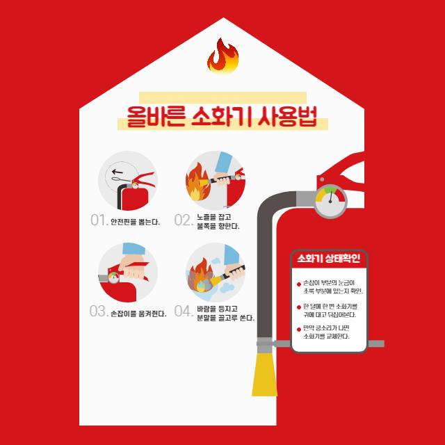 차량용 소화기 사용방법
