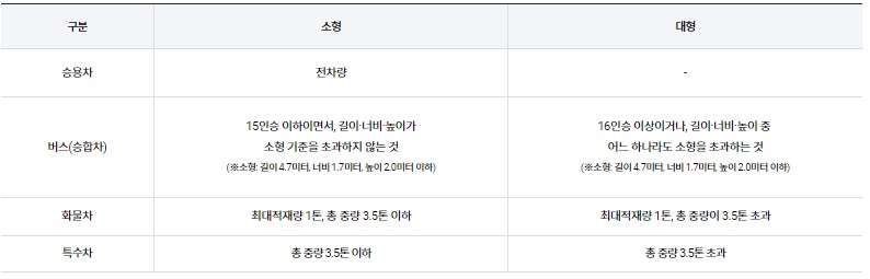 차량구분
