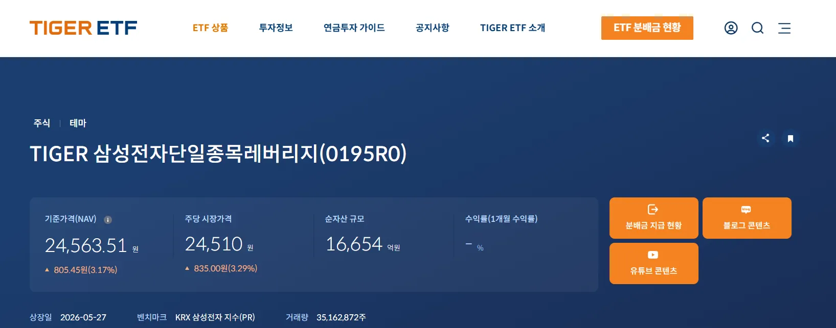 TIGER 삼성전자단일종목레버리지