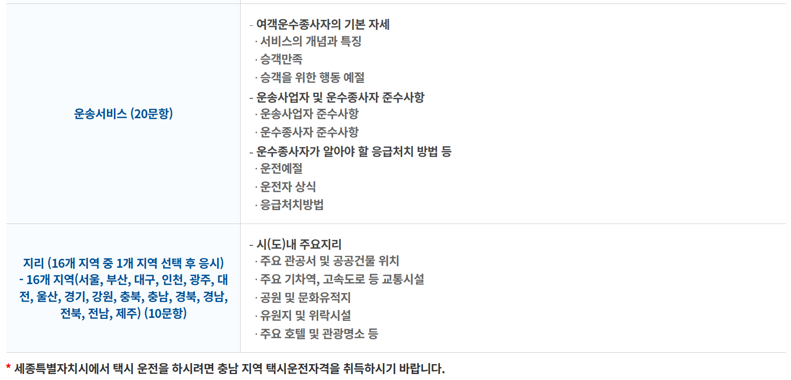 택시운전기출문제바로가기