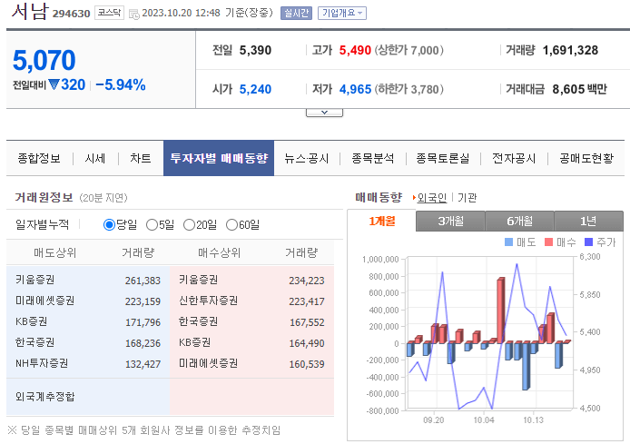 초전도체 관련주