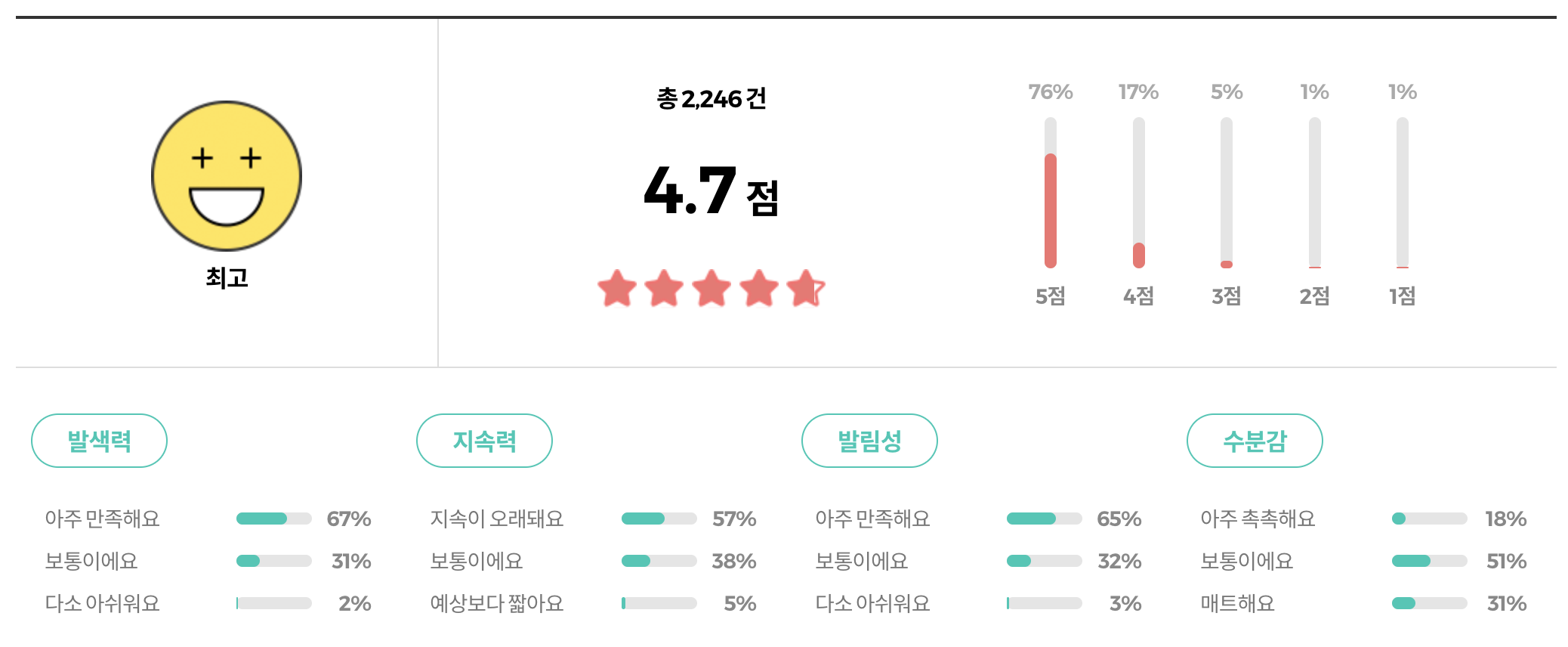 에스쁘아 프로테일러 비벨벳 쿠션 리뷰