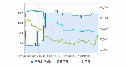 이마트 주가