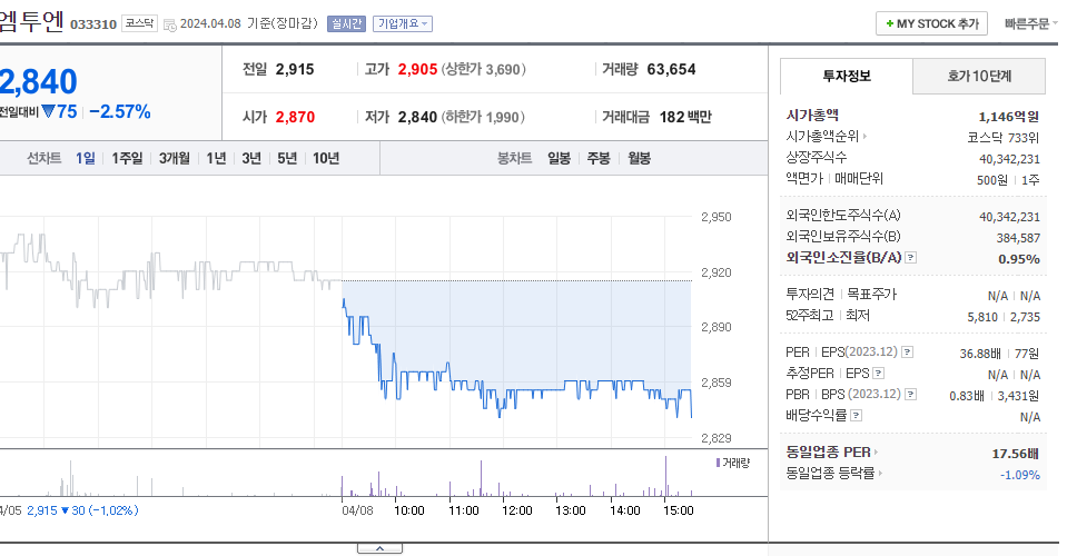 엠투엔_주가