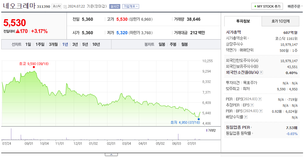 네오크레마_주가