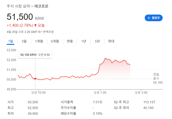 에코프로 주가 전망 목표주가 배당 배당일