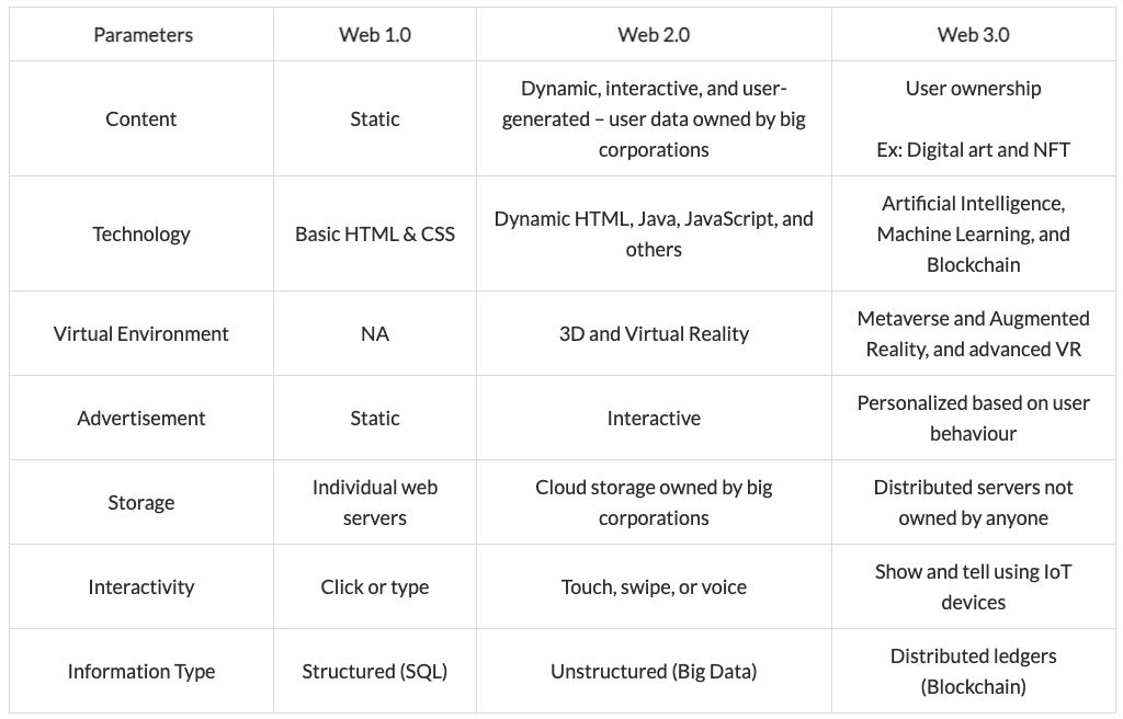 3단계의 매개변수 기반 분석