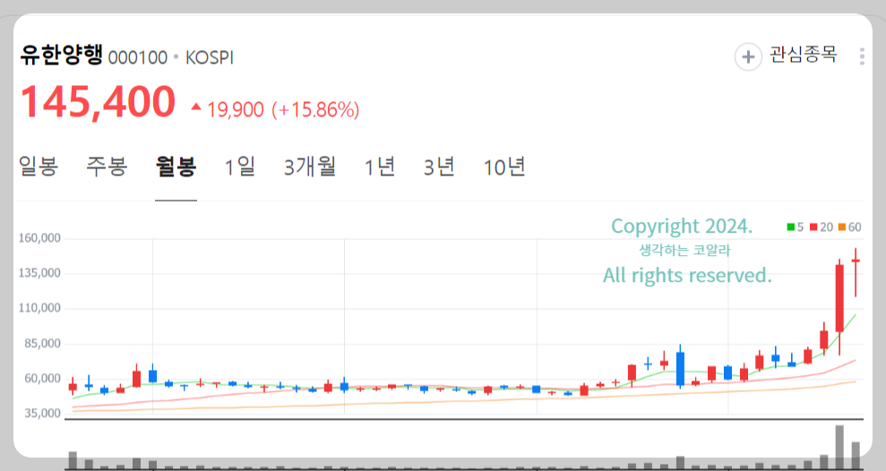 유한양행 주가 출처 네이버 증권