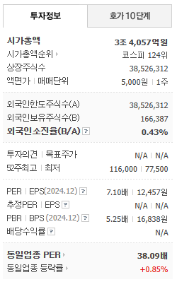대한조선 주가 전망 살펴보기 2025 상장