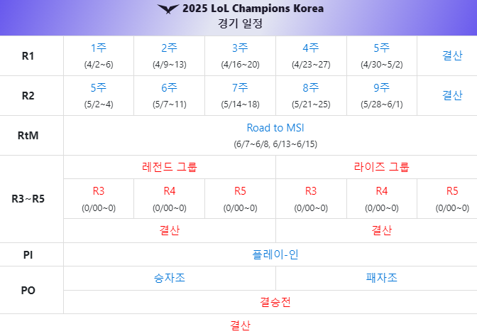 롤대회 주요 일정