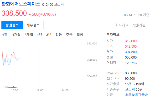 현대로템 한화에어로스페이스 날아오르는 방산주 투자 기회