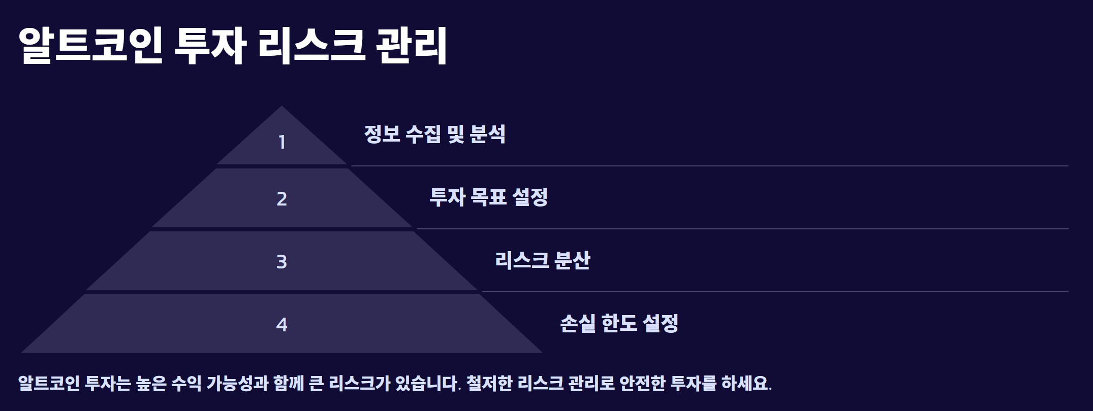 알트코인 이란 종류 전망 투자 전략 가이드