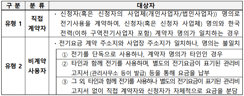 소상공인 전기요금 특별지원 유형