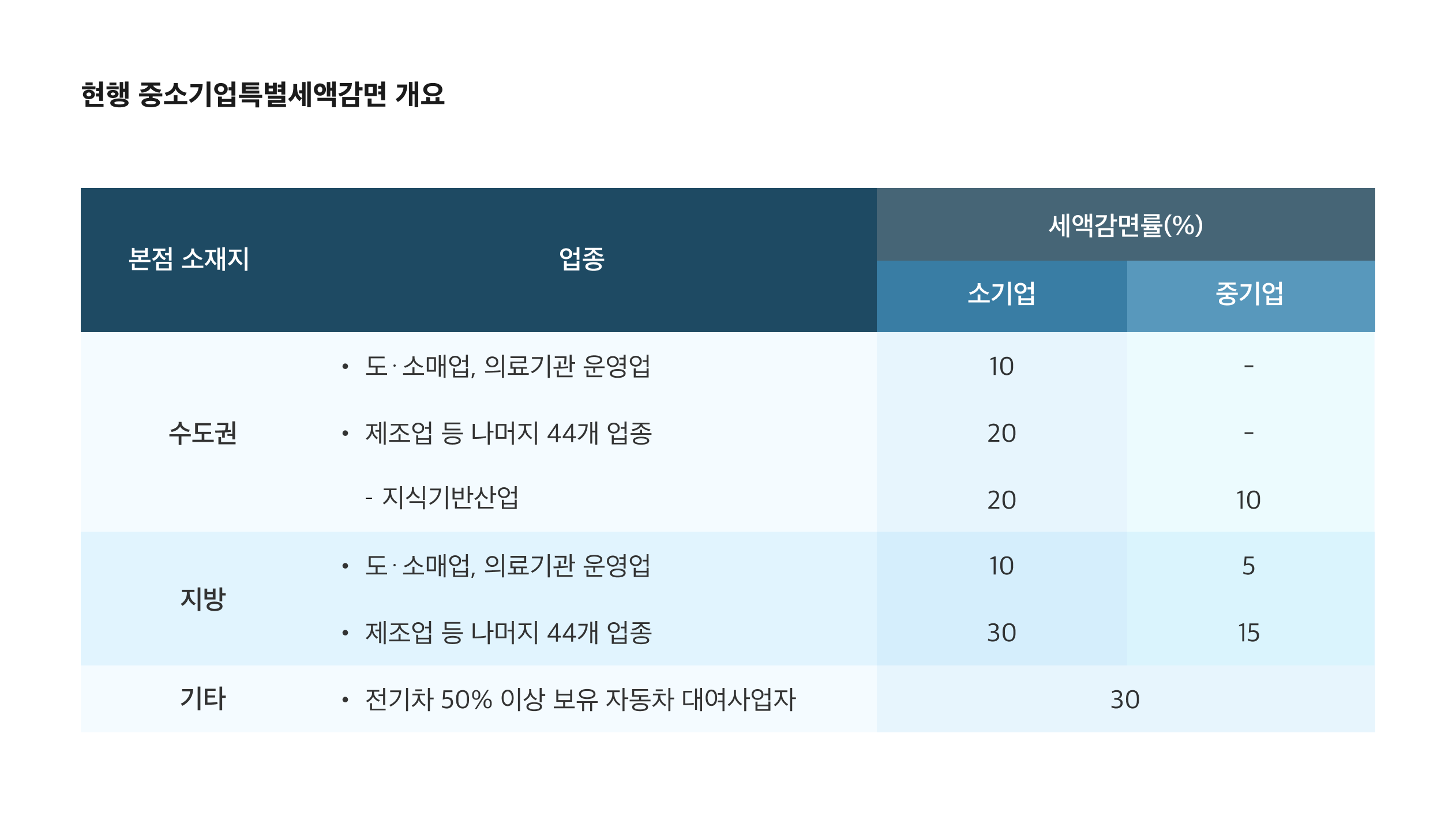 스팬딧, 비용 지출 관리, 재무 회계, 법인카드, 법인 카드 관리