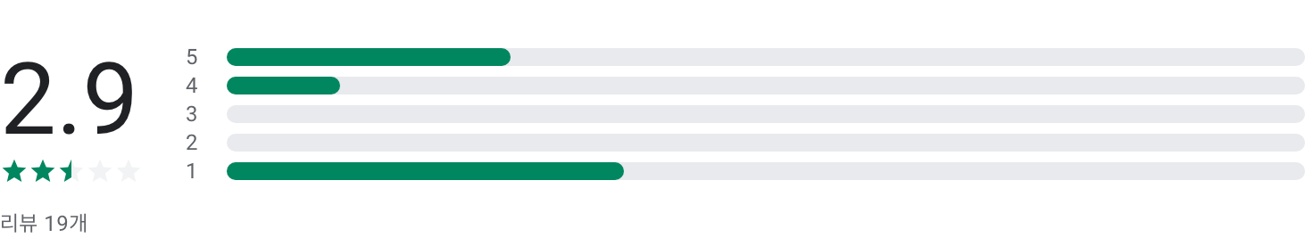 연봉, 프루피, Proofy, 연봉 순위 바로 확인, 평균연봉, NICE 평가 정보