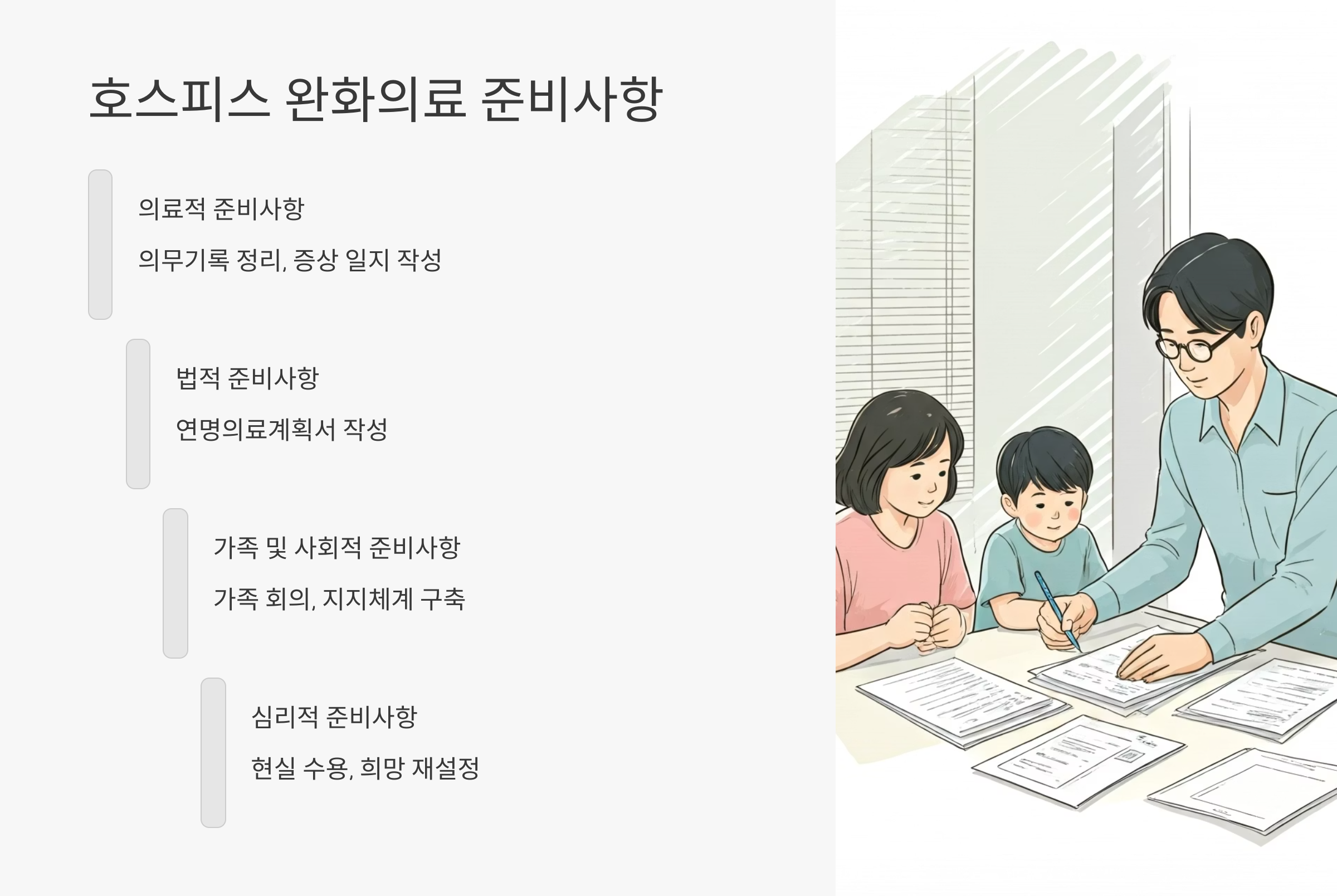 호스피스 완화의료 준비사항