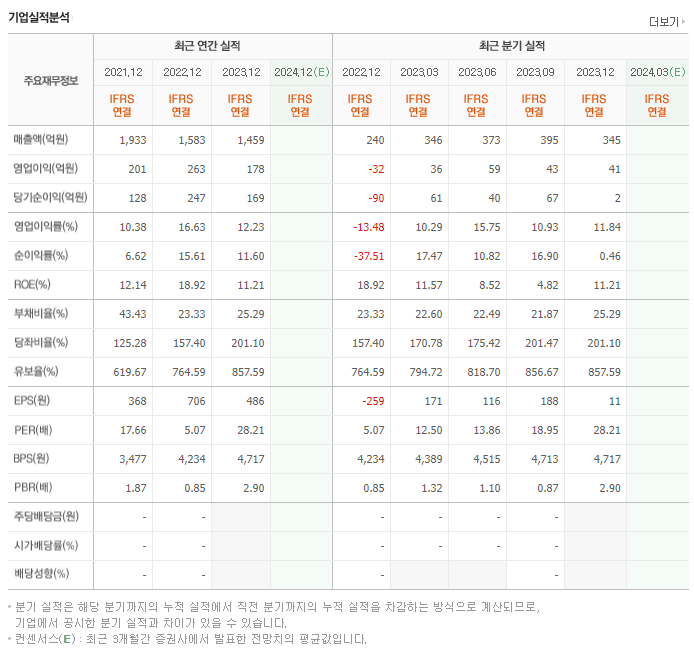 제주반도체_실적