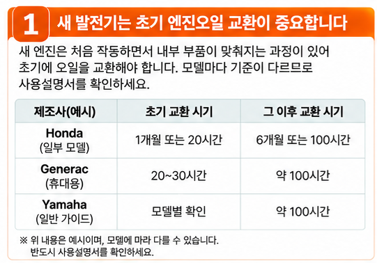 새 발전기는 ‘첫 엔진오일 교환’을 놓치지 않습니다