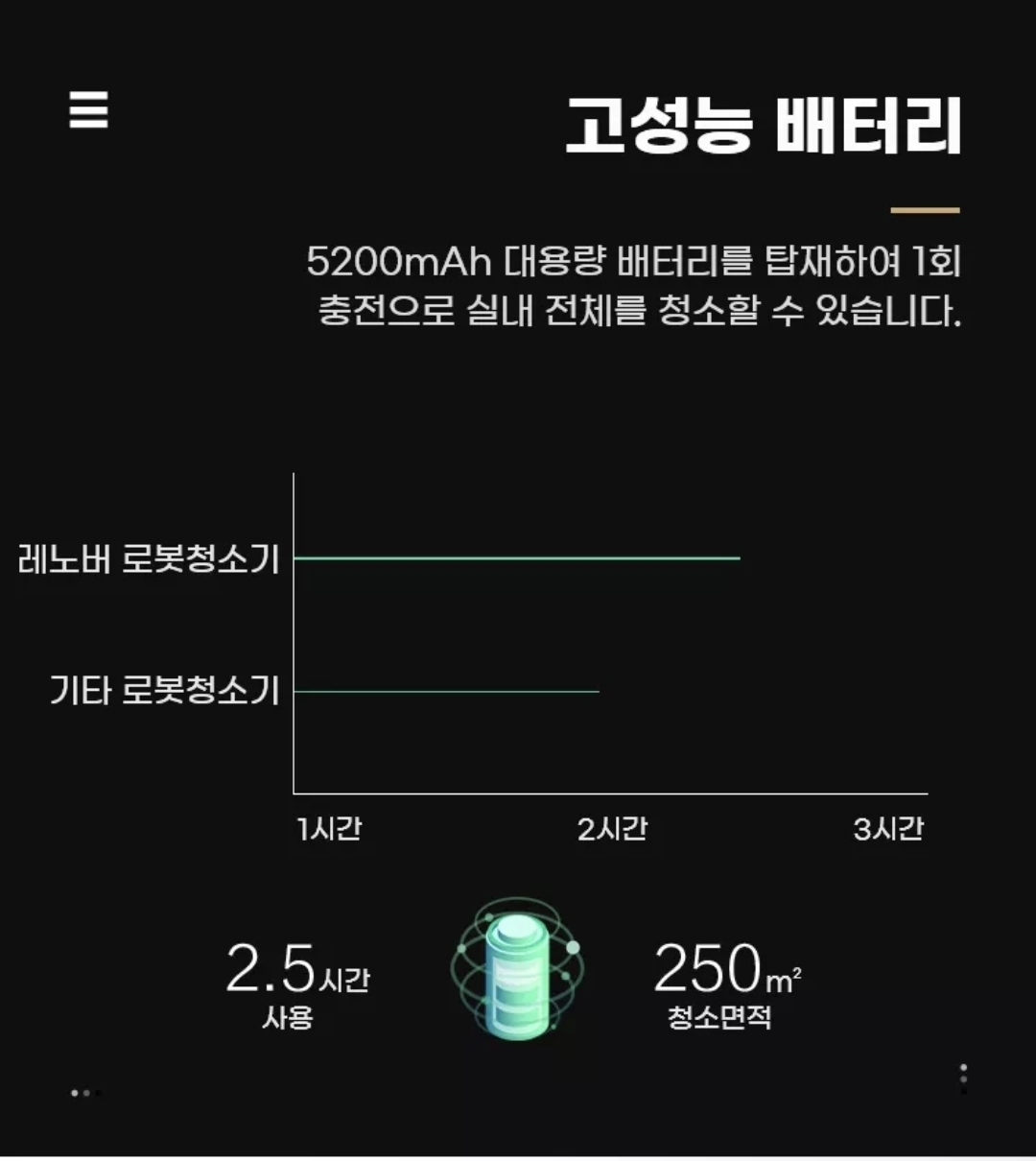 레노버 로봇청소기 T1S PRO 베터리 스펙 출처 알리익스프레스