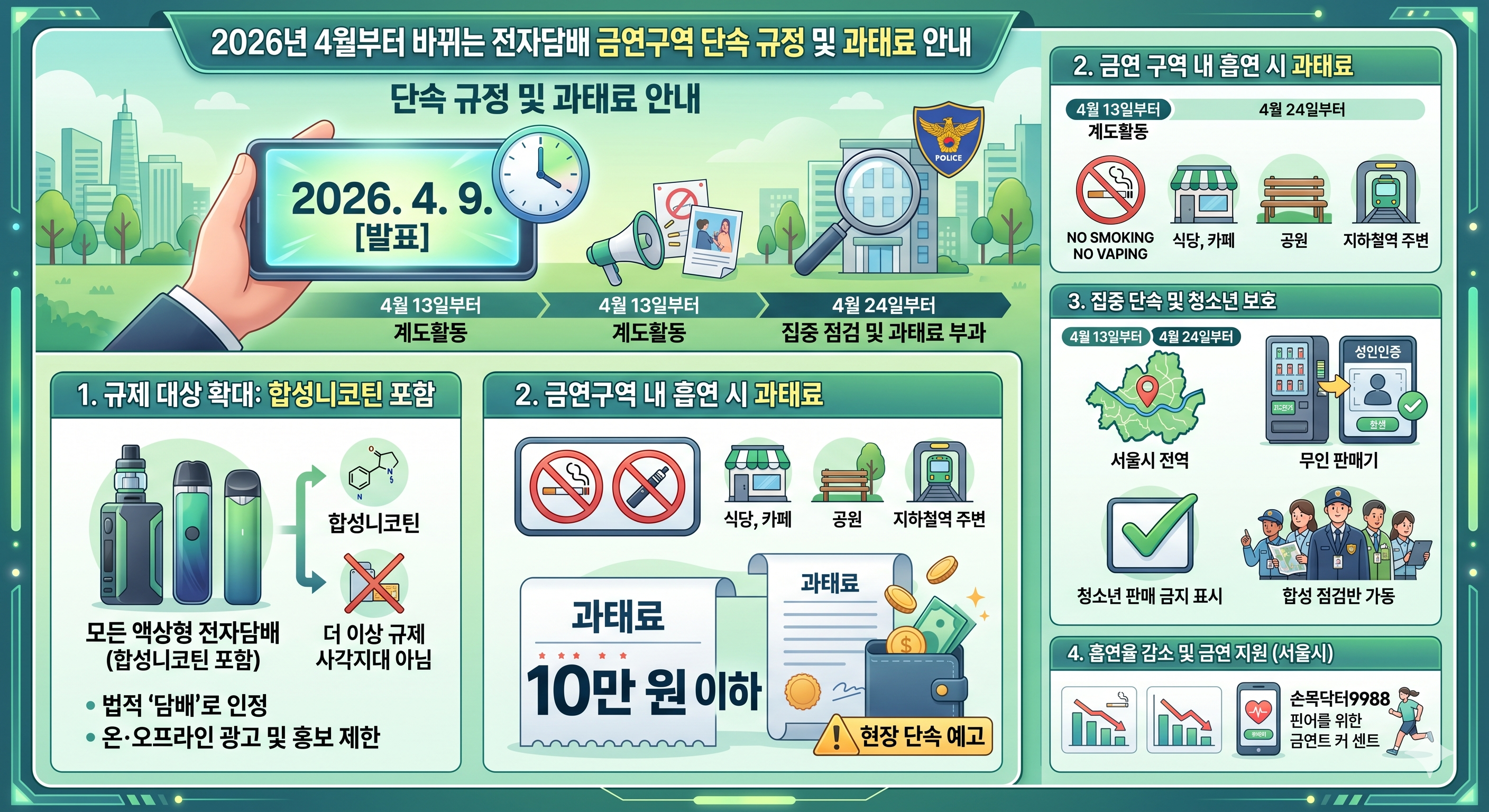 2026년 4월부터 바뀌는 전자담배 금연구역 단속 규정