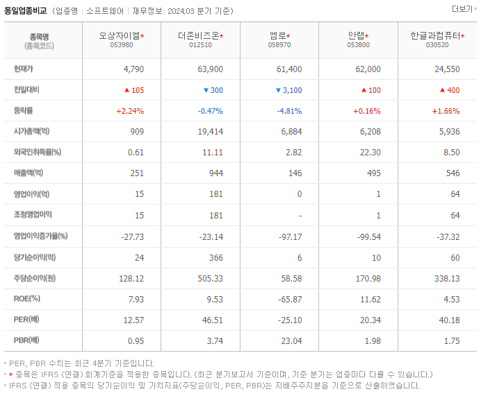 오상자이엘_동종업비교자료