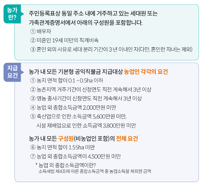 공익직불금, 공익직불제 신청자격 및 신청방법, 교육 총정리