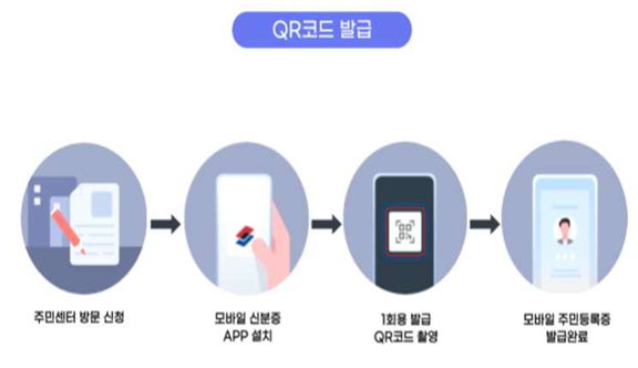모바일 신분증 주민등록증 발급방법