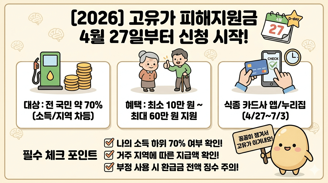 고유가 피해지원금
