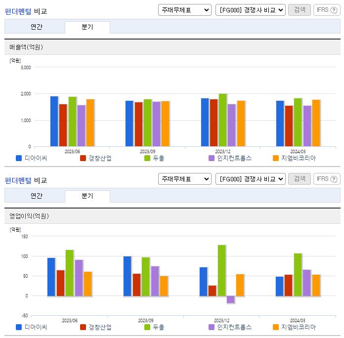 디아이씨_업종분석