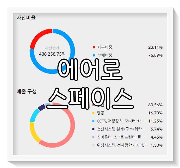 한화에어로스페이스 주가 전망