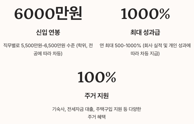 SK하이닉스 - 복리후생 및 근무환경 정리 이미지