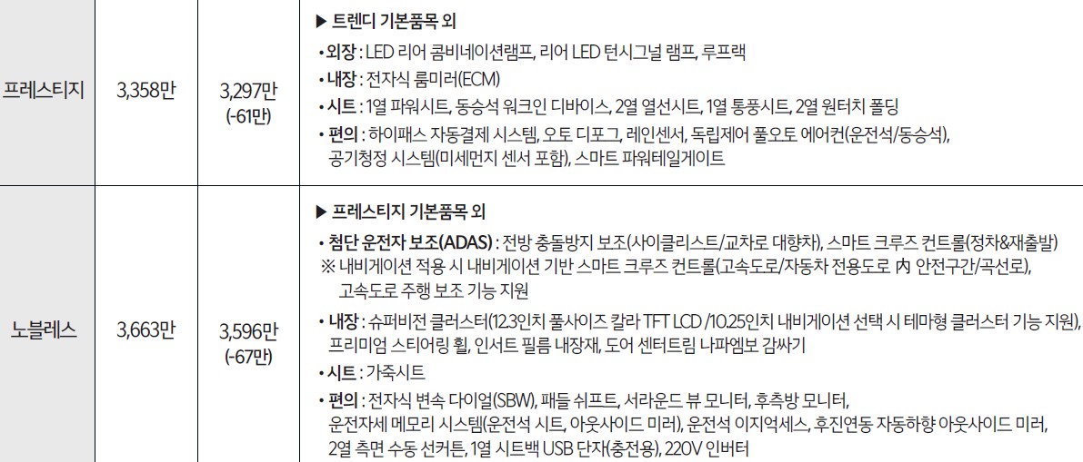 쏘렌토-프레스티지,노블레스