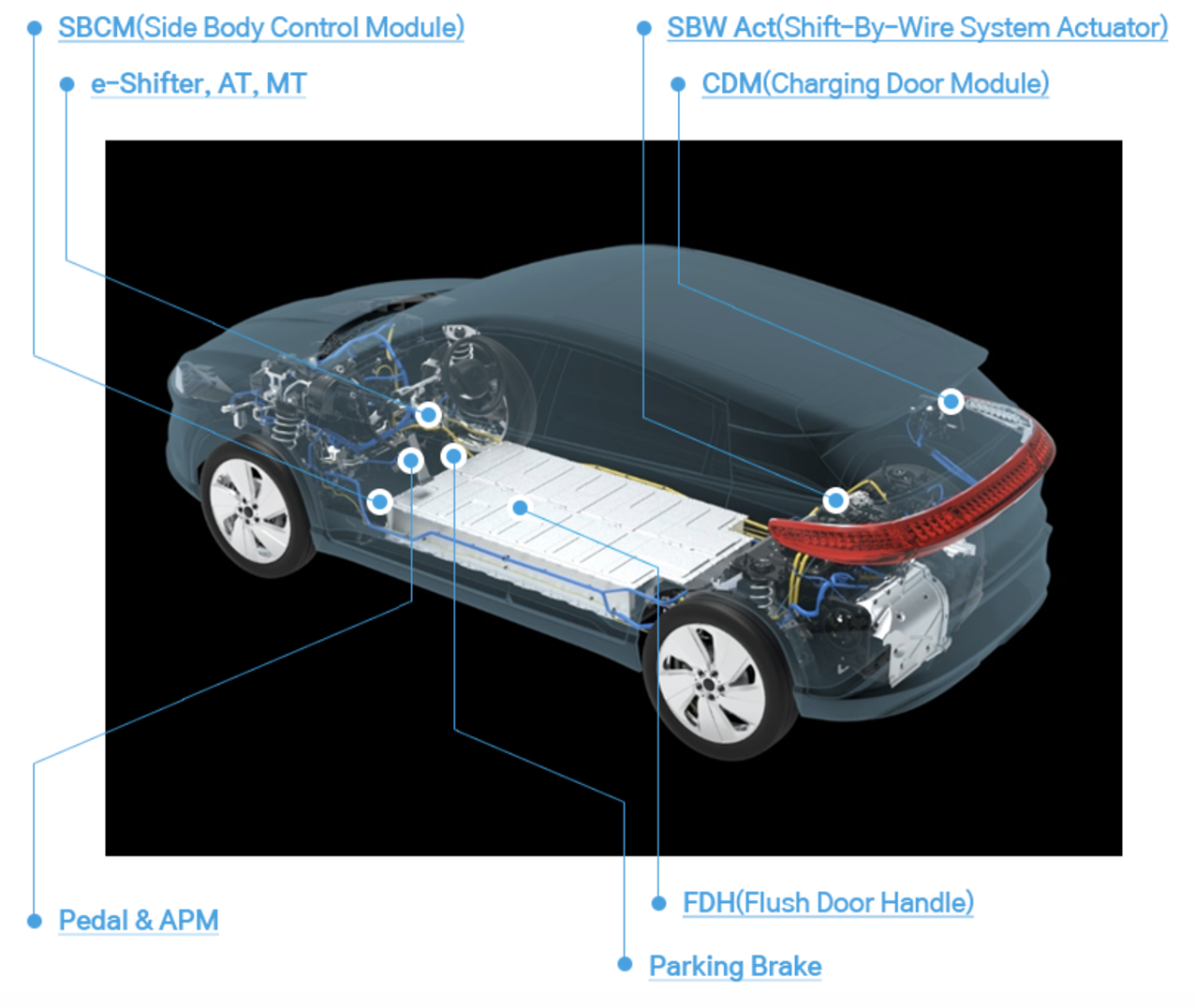 에스엘 전동화 시스템 (메카트로닉스, 컨트롤)