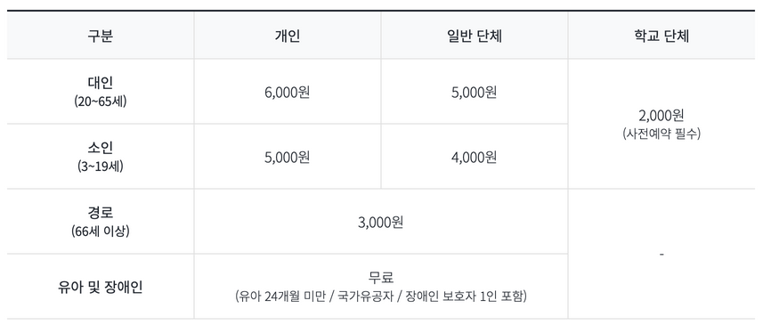 삼성화재교통박물관-요금