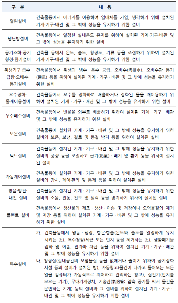 기계설비법 매뉴얼2