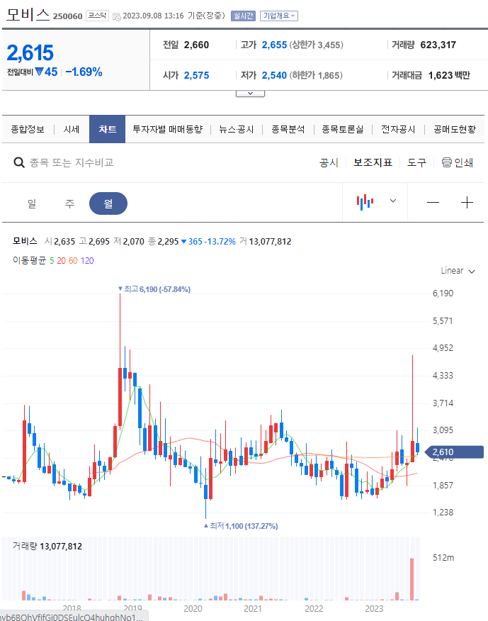 초전도체 관련주