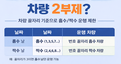 차량 2부제 요일