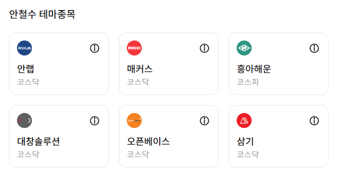 안철수 관련주 안랩 주가