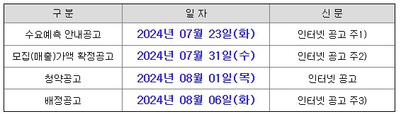 뱅크웨어글로벌 공모주 추천