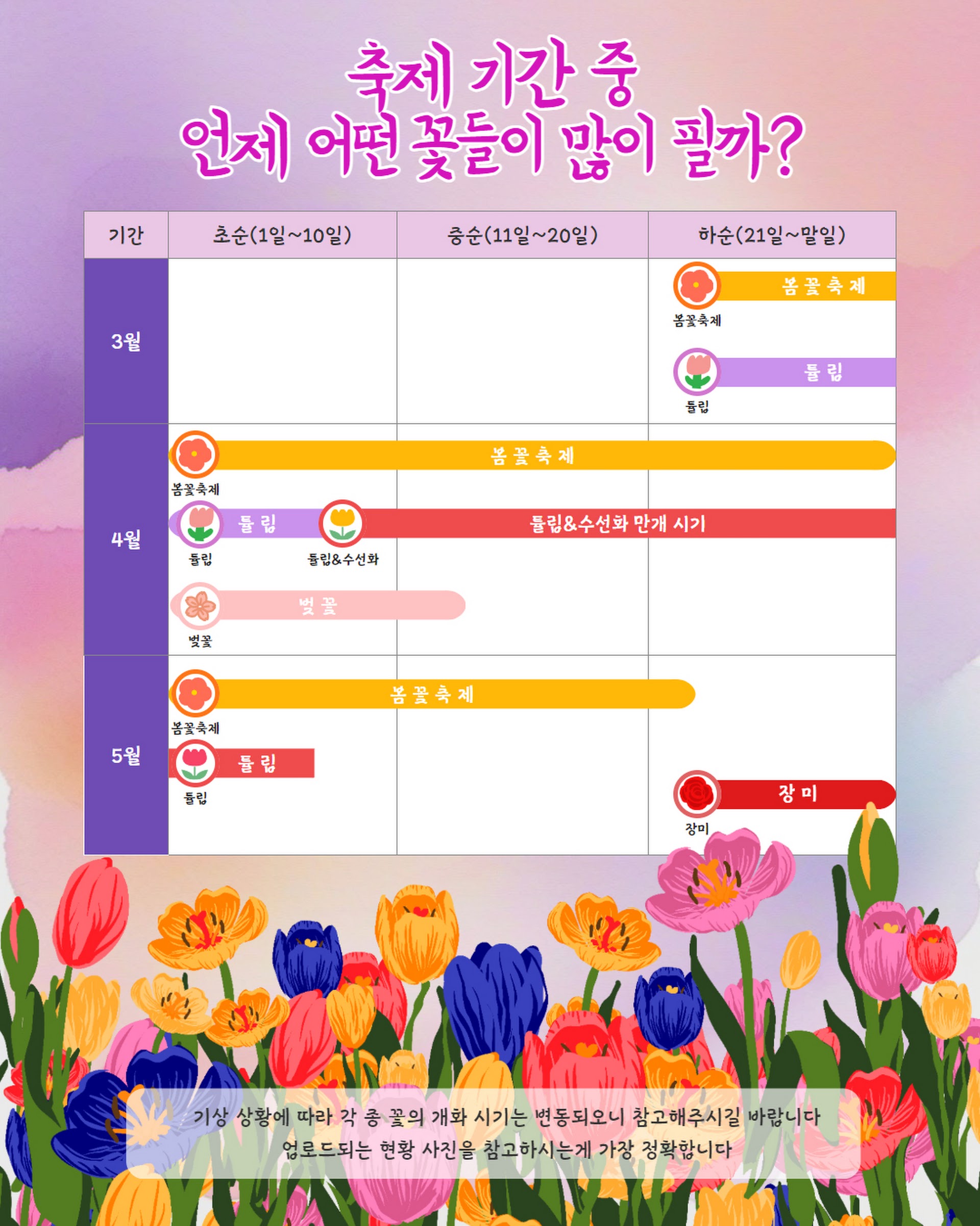축제기간-꽃종류