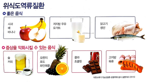 역류성 식도염에 좋은 음식