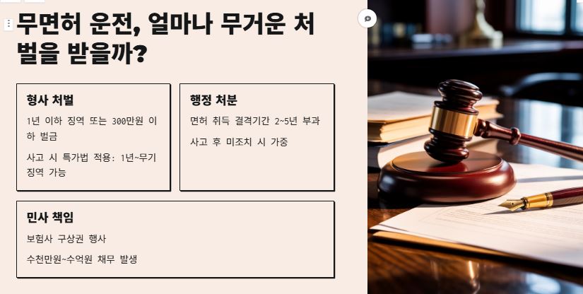 무면허 운전 사고 처벌 기준