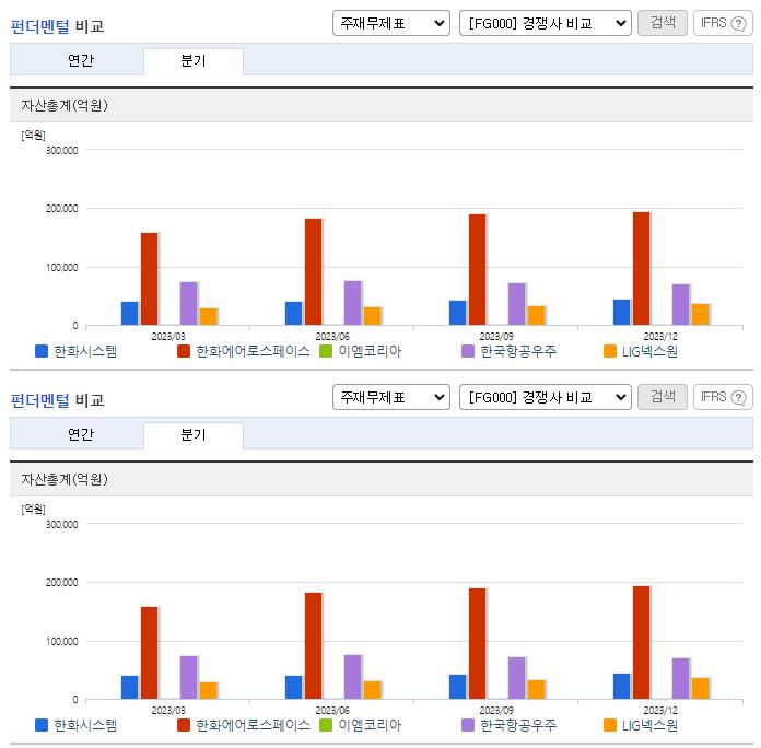 한화시스템_업종분석