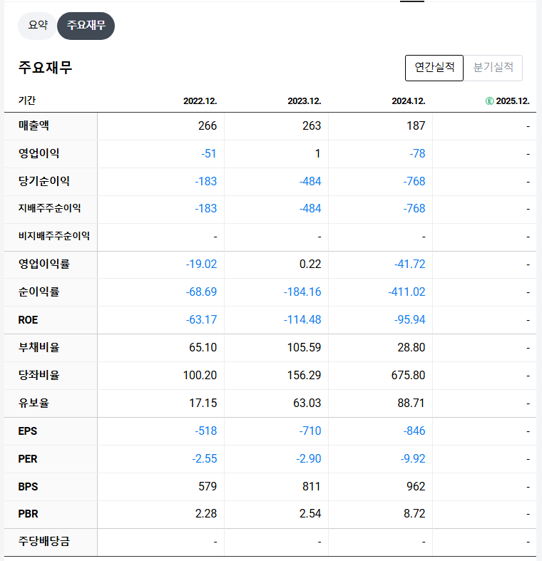 중앙첨단소재 재무 지표