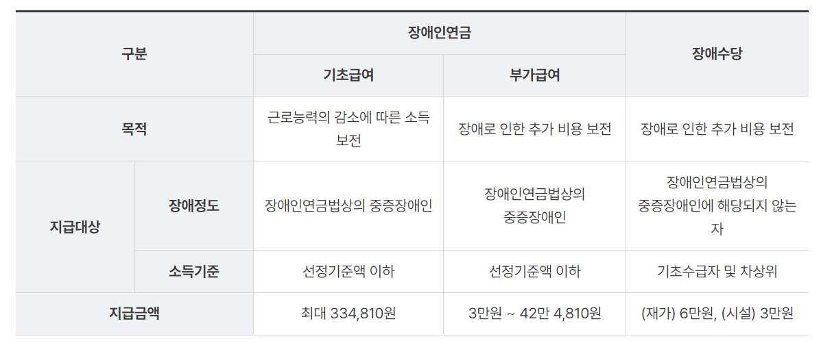 장애인 연금